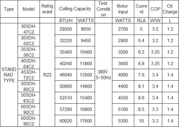 Hitachi Scroll Compressor Product Detail